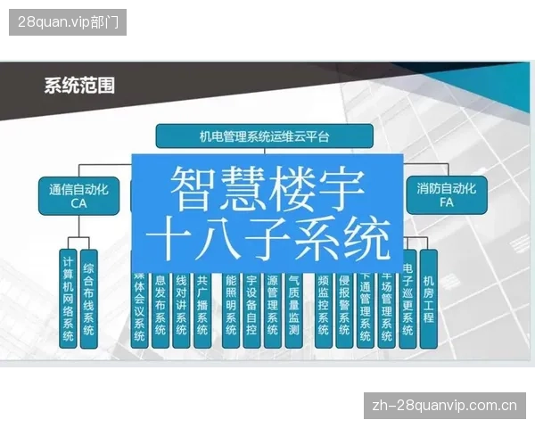 施耐德电气为马拉卡纳体育场提供的改造方案证实，集成化的智能楼宇系统可将场馆综合能效提升高达36%